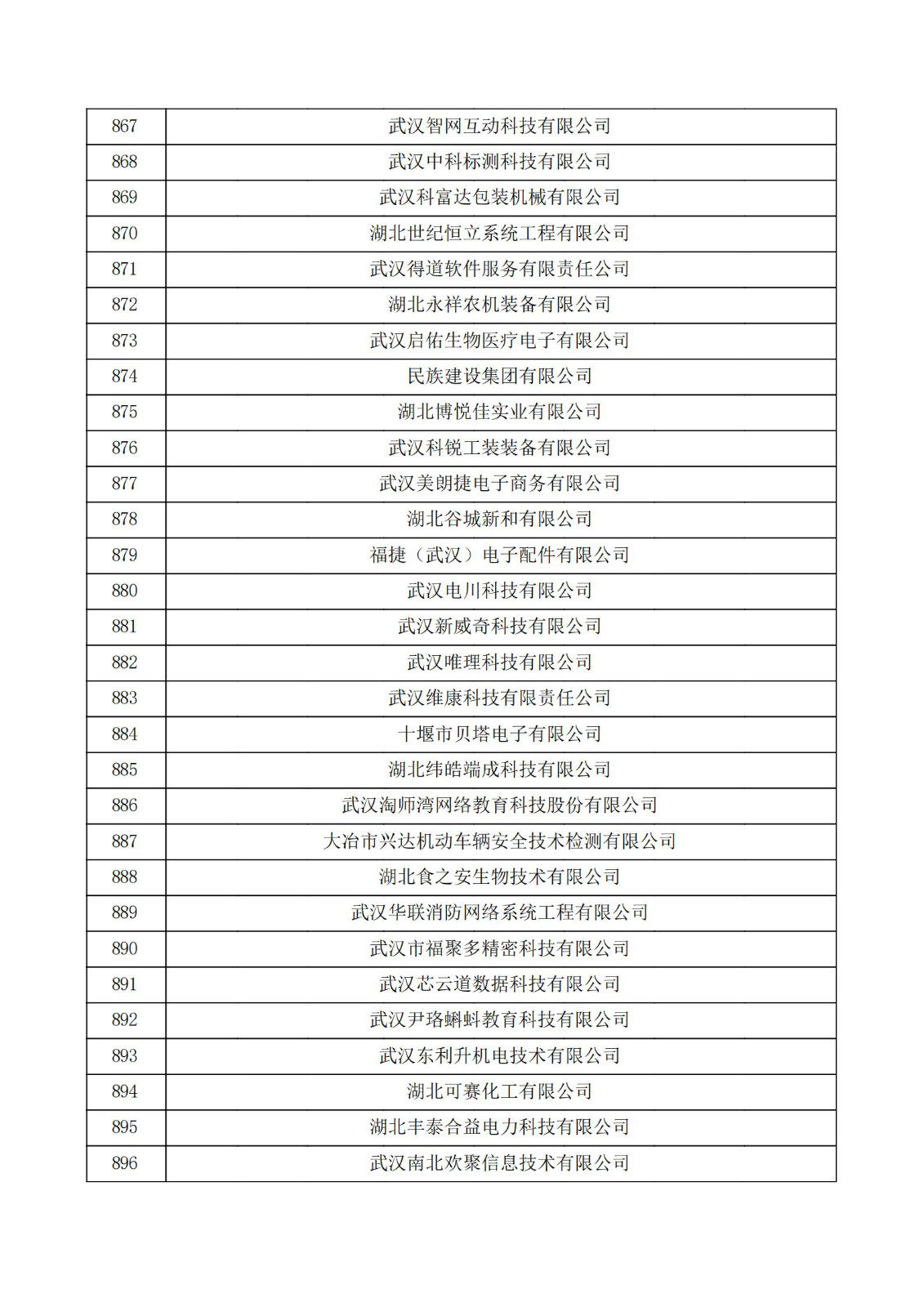 湖北省2021年第三批認定報備高新技術企業名單_29.jpg