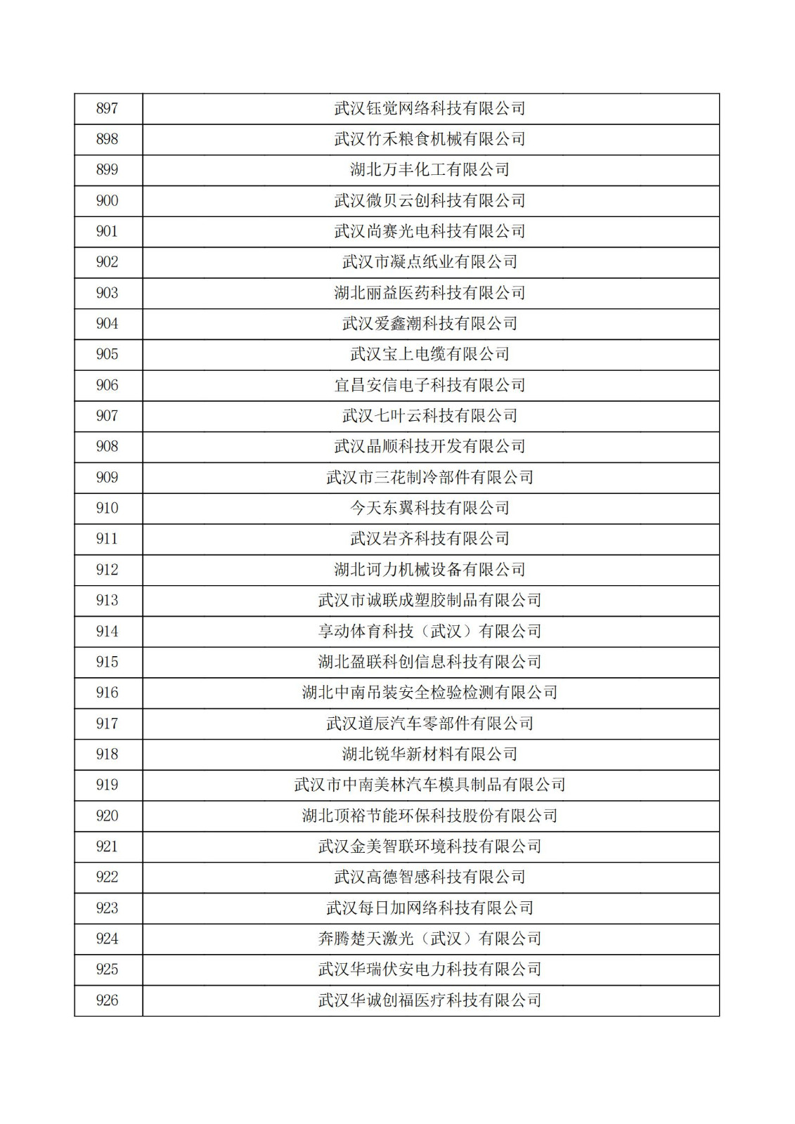 湖北省2021年第三批認定報備高新技術企業名單_30.jpg