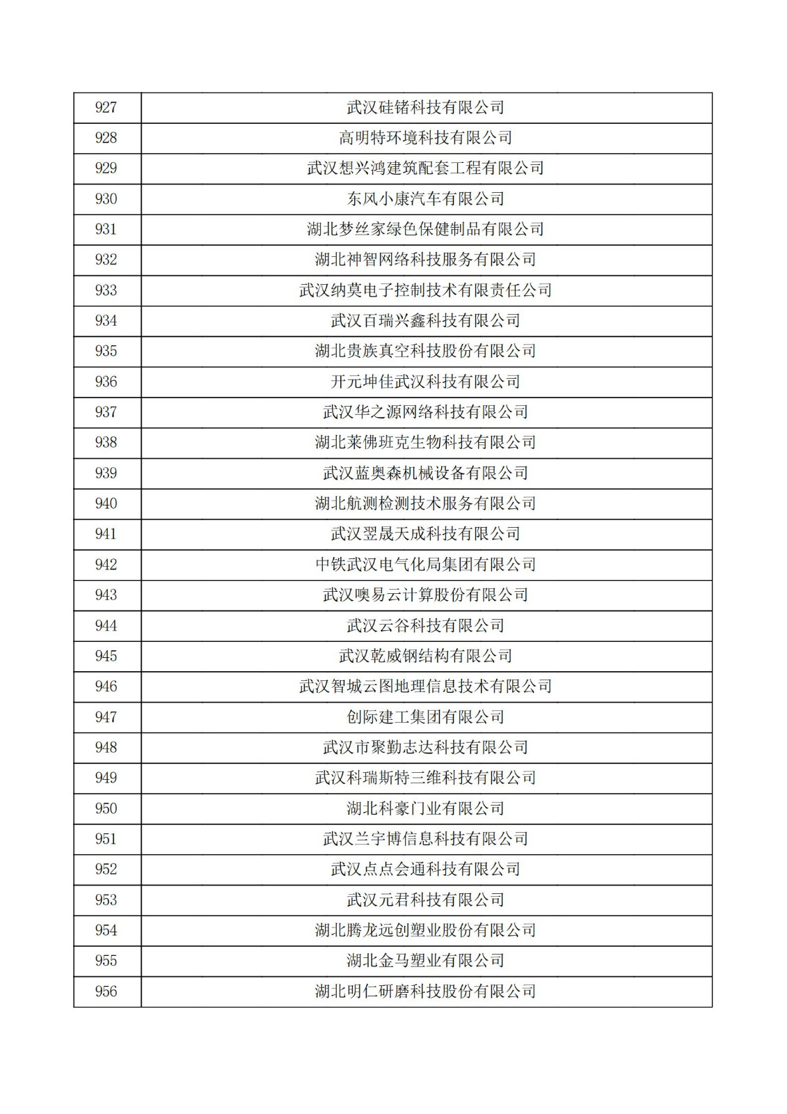 湖北省2021年第三批認定報備高新技術企業名單_31.jpg