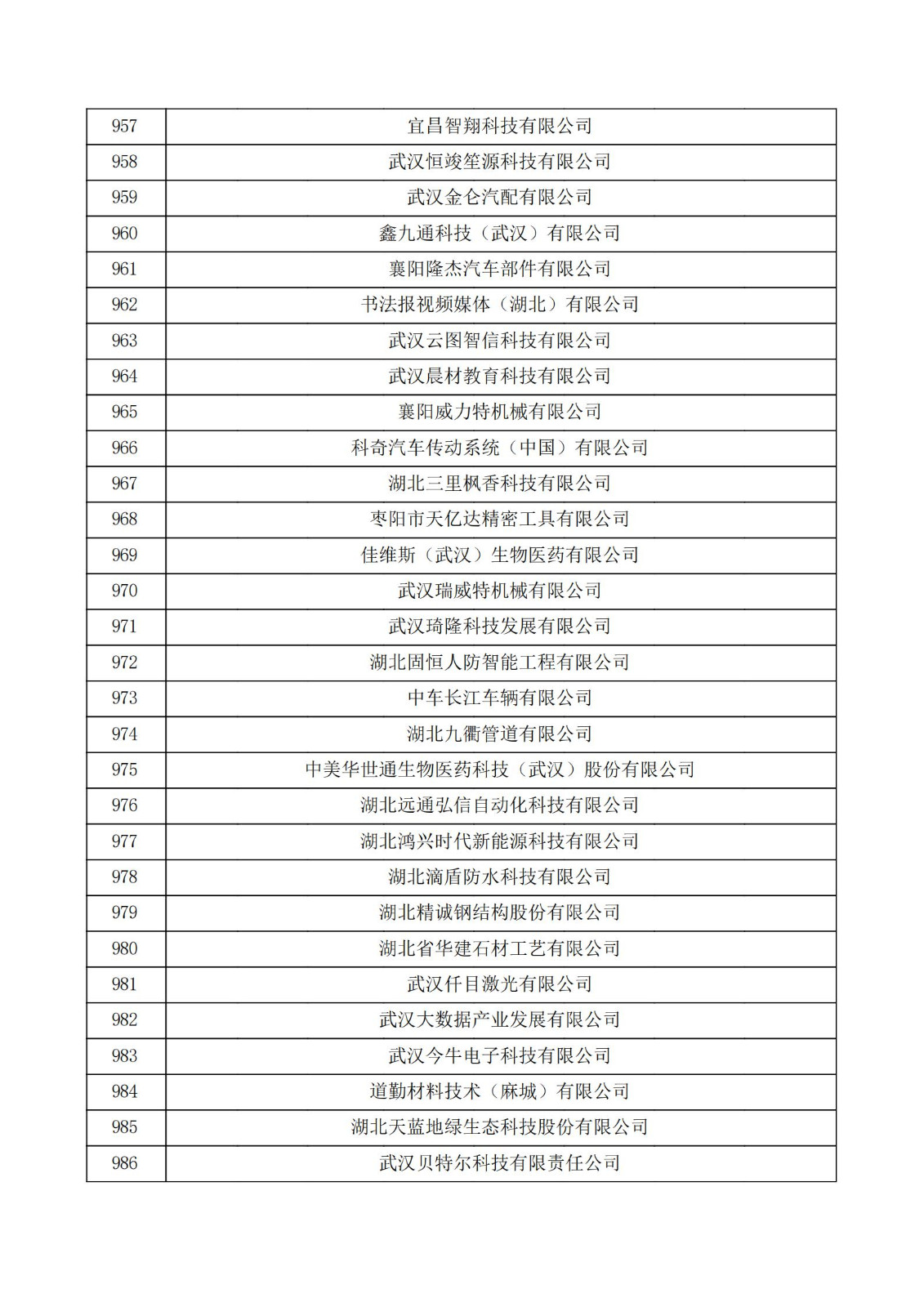 湖北省2021年第三批認定報備高新技術企業名單_32.jpg