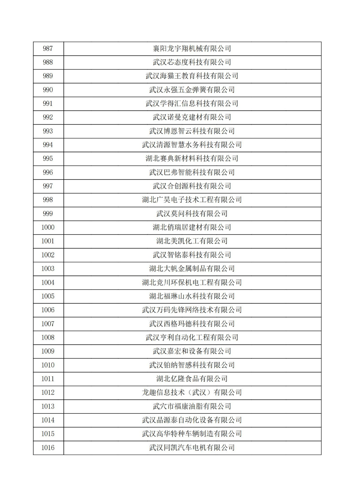 湖北省2021年第三批認定報備高新技術企業名單_33.jpg