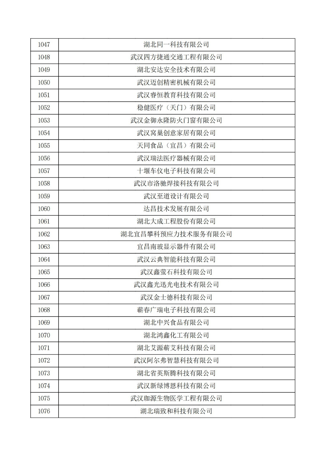 湖北省2021年第三批認定報備高新技術企業名單_35.jpg