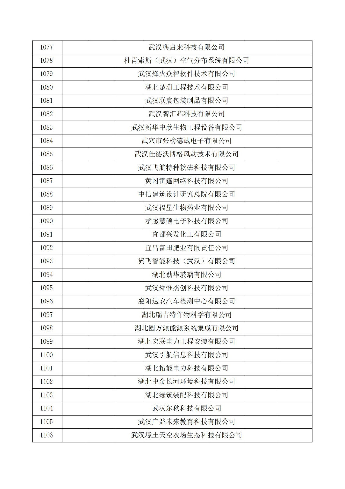 湖北省2021年第三批認定報備高新技術企業名單_36.jpg