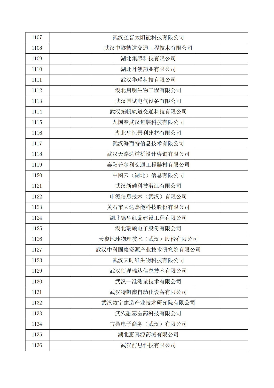 湖北省2021年第三批認定報備高新技術企業名單_37.jpg