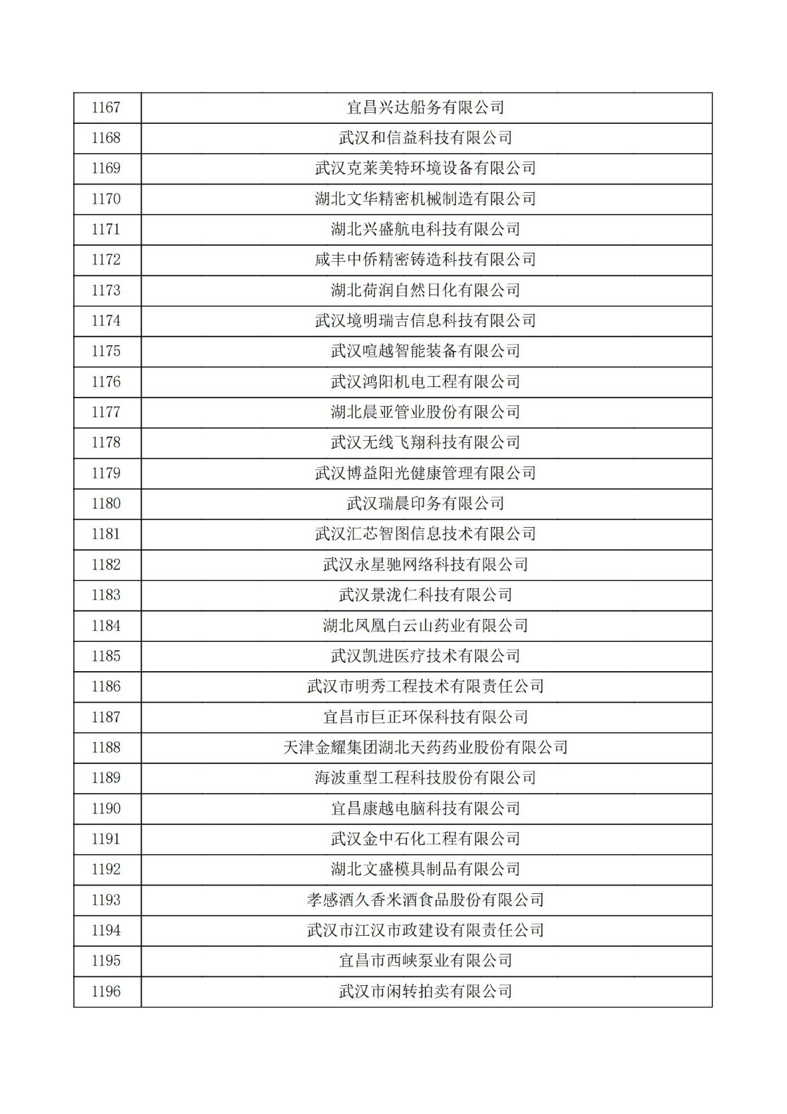 湖北省2021年第三批認定報備高新技術企業名單_39.jpg