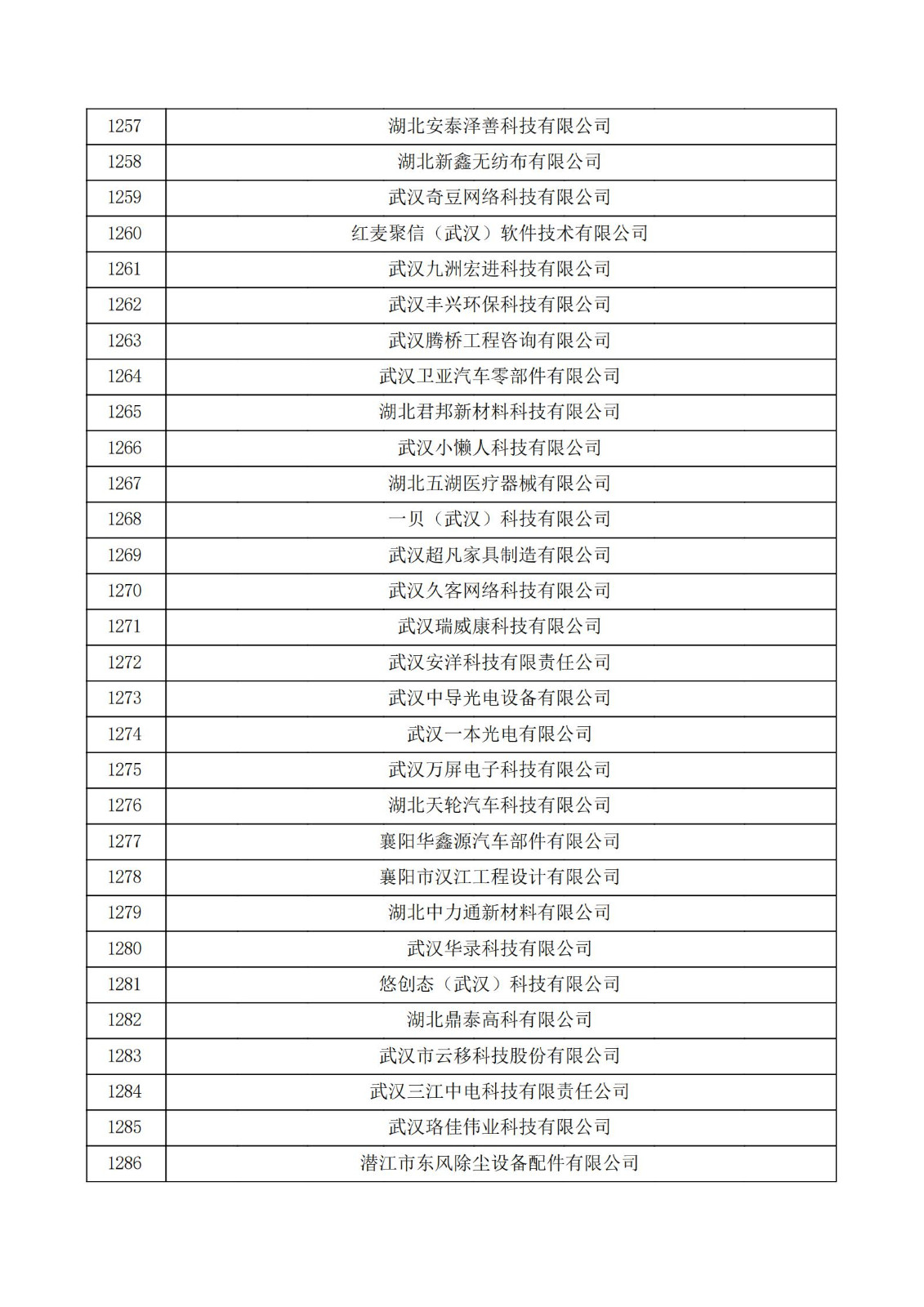 湖北省2021年第三批認定報備高新技術企業名單_42.jpg