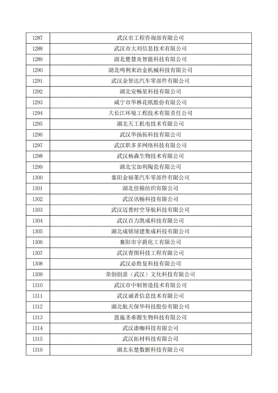 湖北省2021年第三批認定報備高新技術企業名單_43.jpg