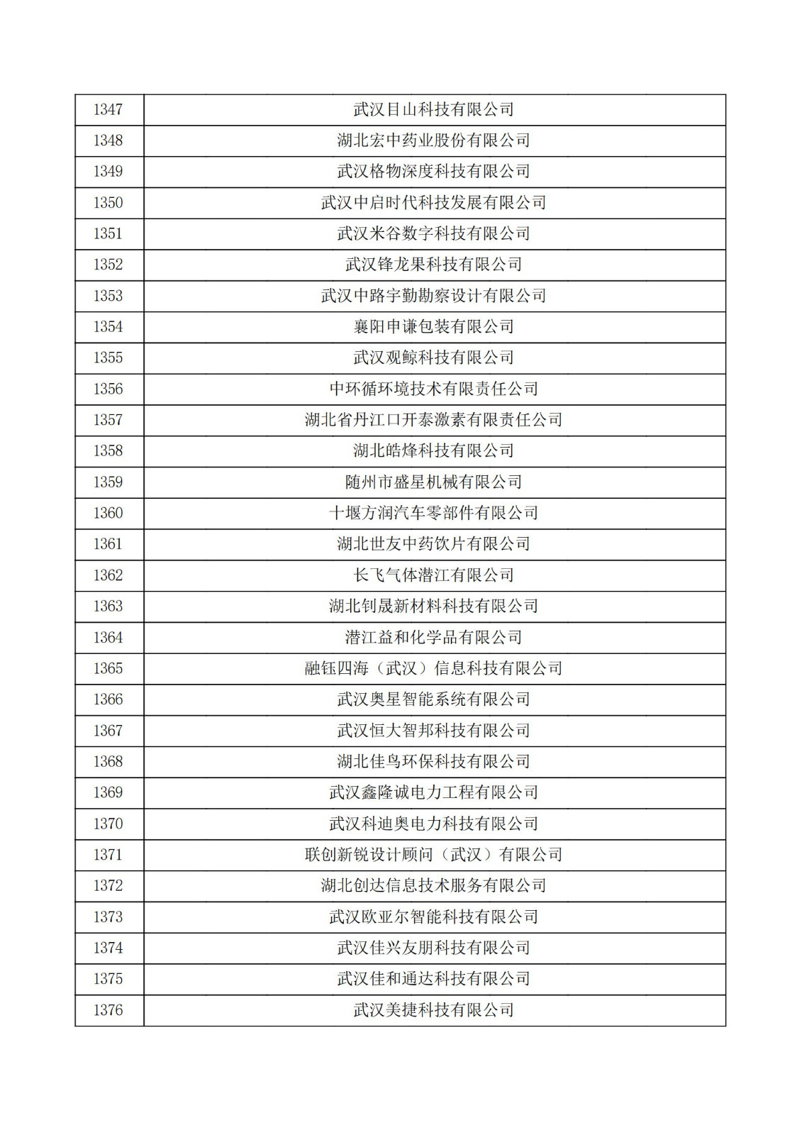 湖北省2021年第三批認定報備高新技術企業名單_45.jpg