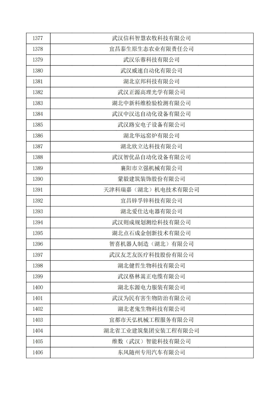 湖北省2021年第三批認定報備高新技術企業名單_46.jpg