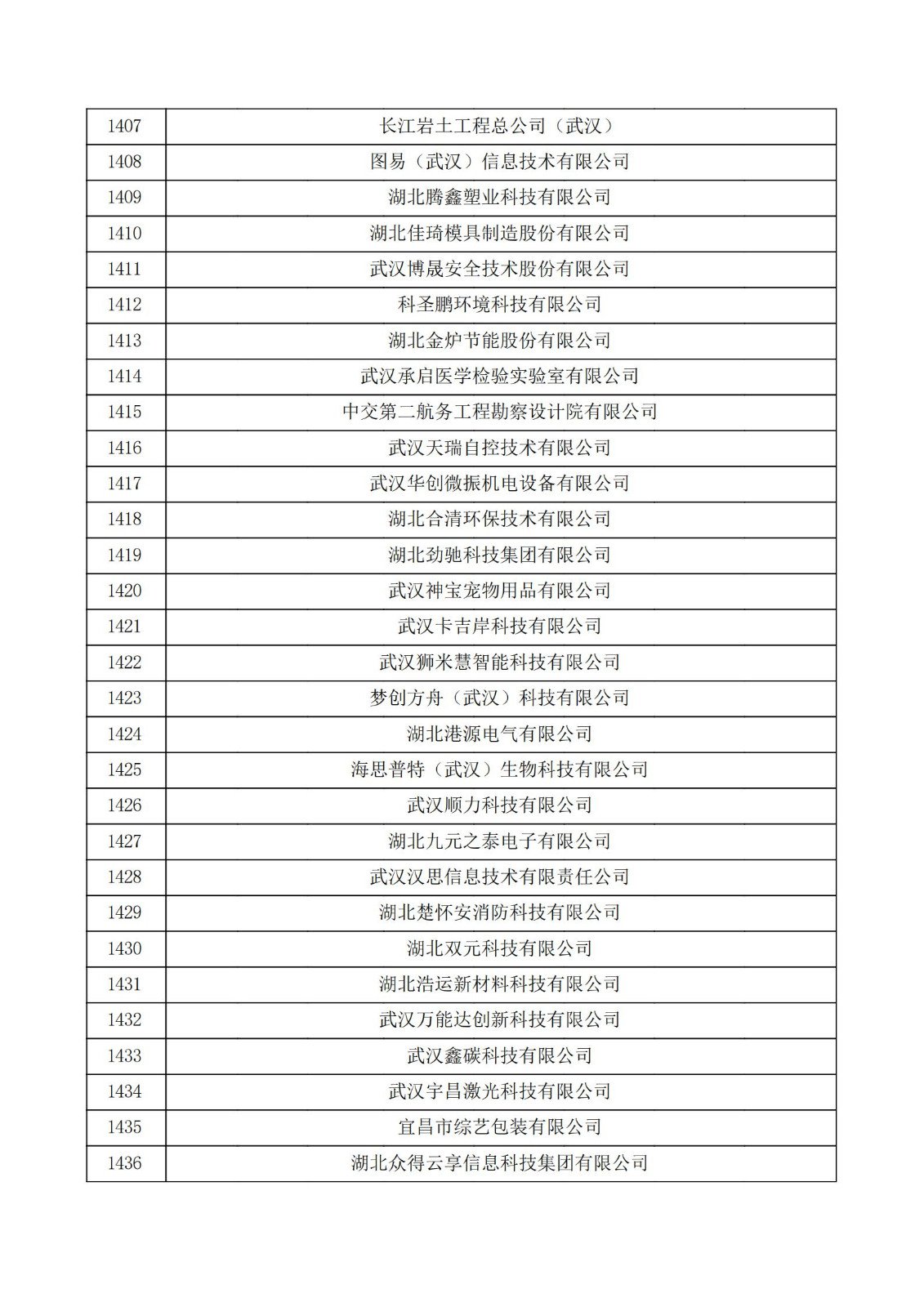 湖北省2021年第三批認定報備高新技術企業名單_47.jpg