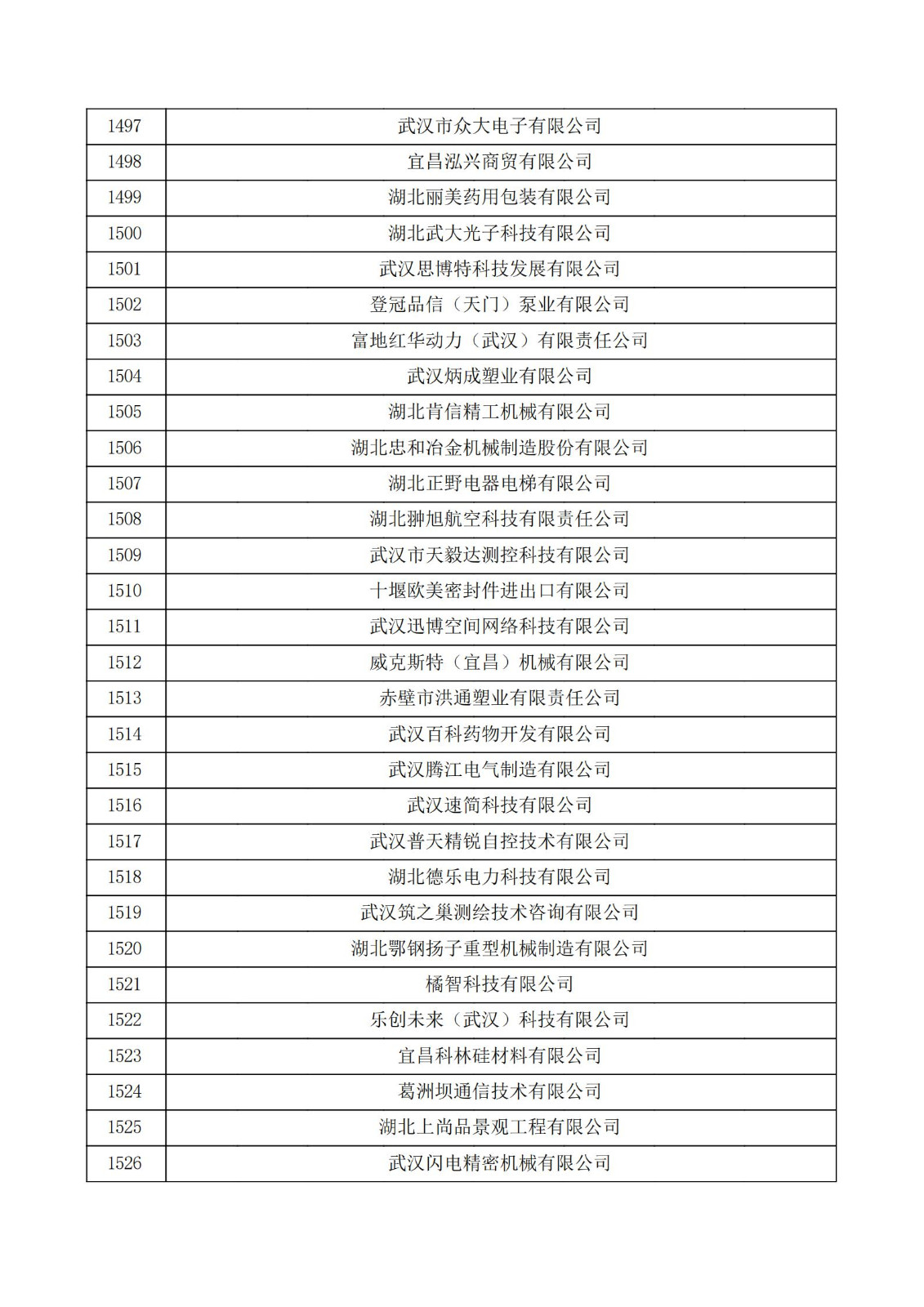 湖北省2021年第三批認定報備高新技術企業名單_50.jpg