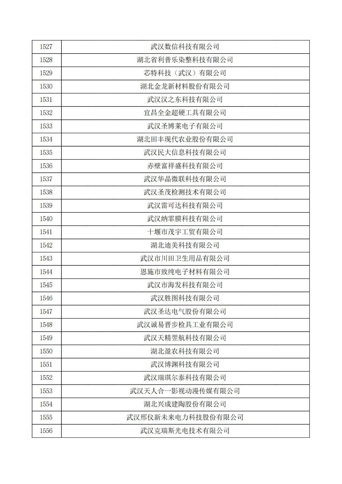 湖北省2021年第三批認定報備高新技術企業名單_51.jpg