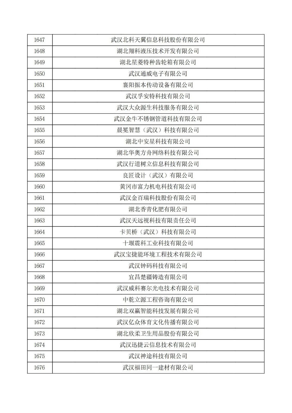 湖北省2021年第三批認定報備高新技術企業名單_55.jpg