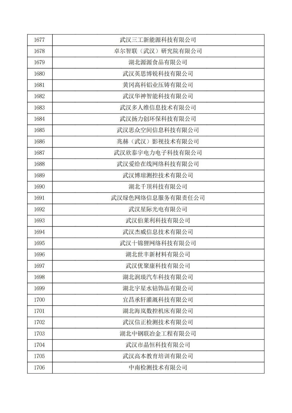 湖北省2021年第三批認定報備高新技術企業名單_56.jpg