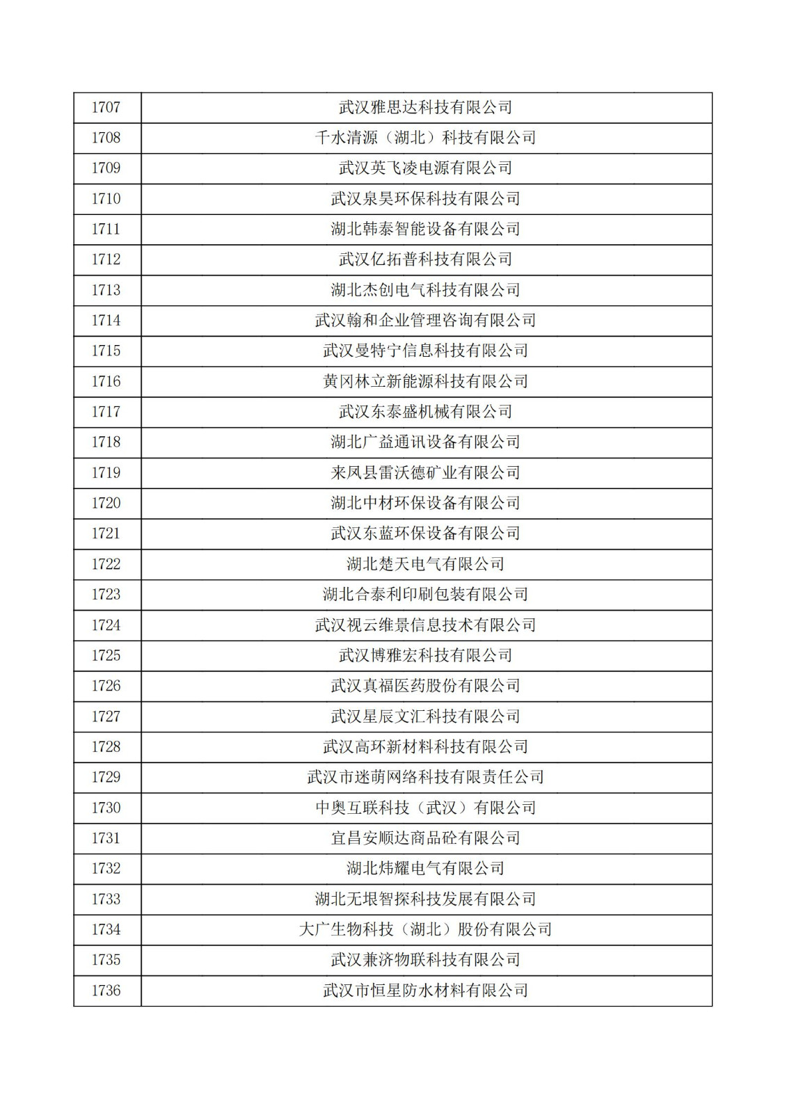 湖北省2021年第三批認定報備高新技術企業名單_57.jpg