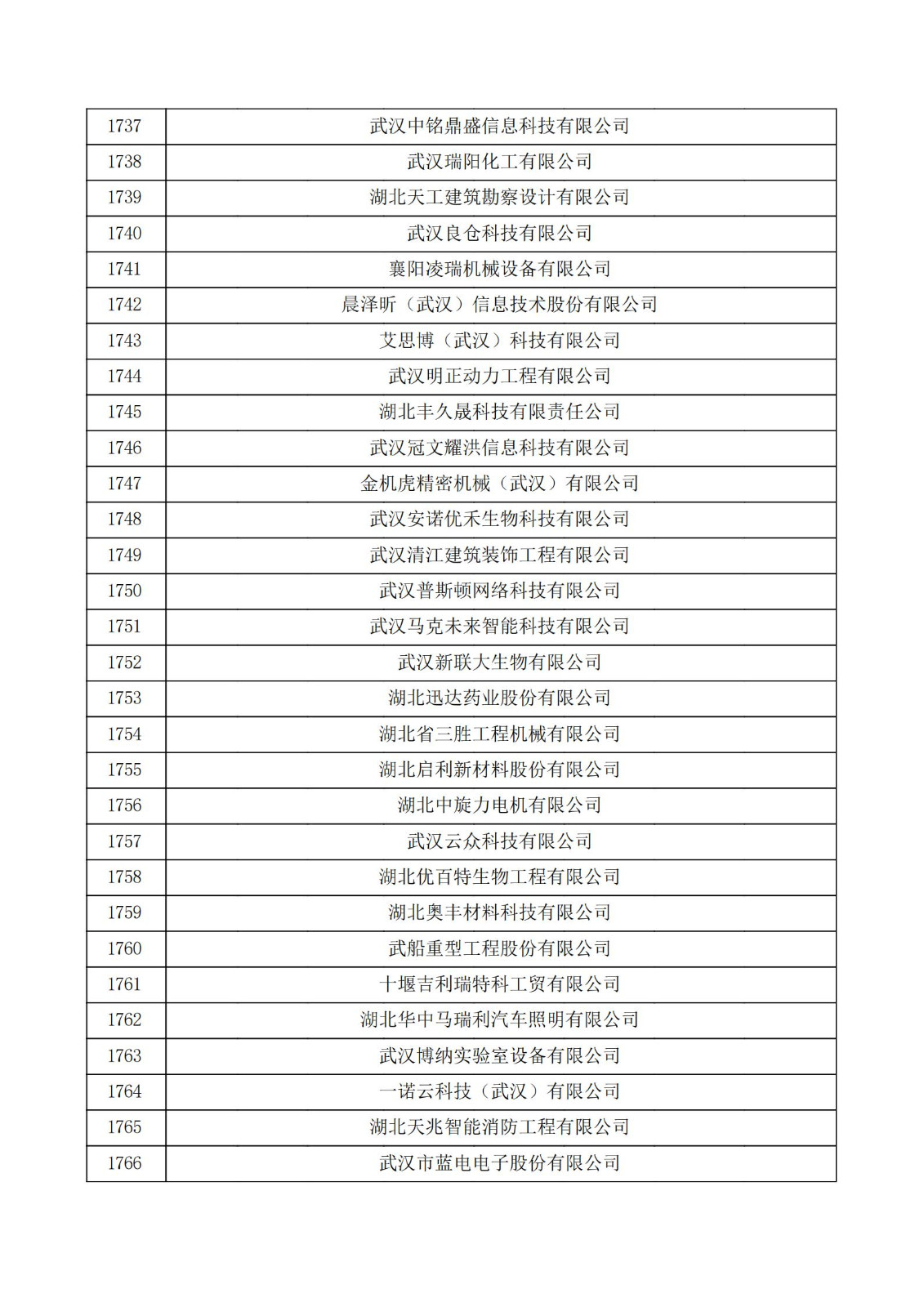 湖北省2021年第三批認定報備高新技術企業名單_58.jpg