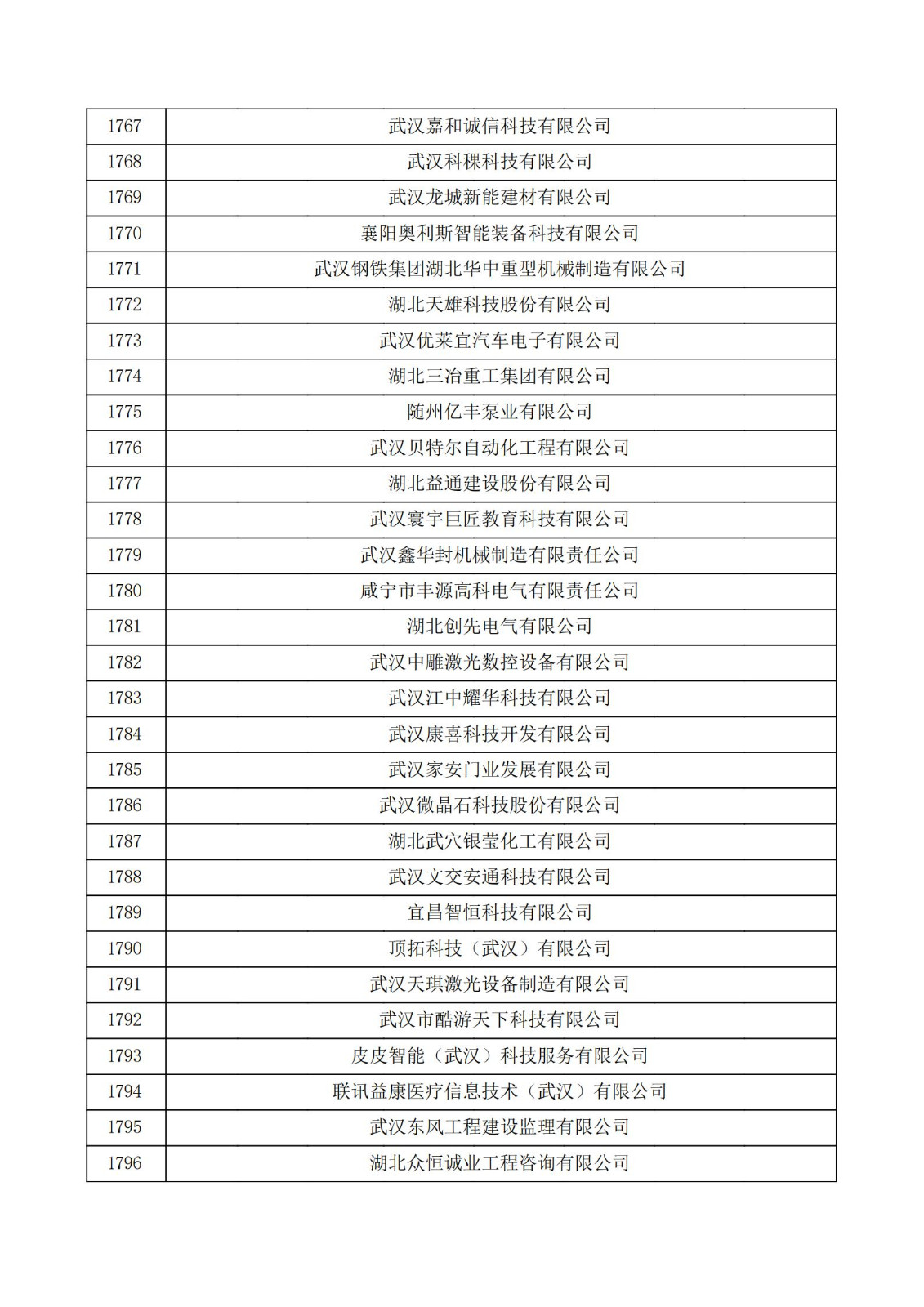 湖北省2021年第三批認定報備高新技術企業名單_59.jpg