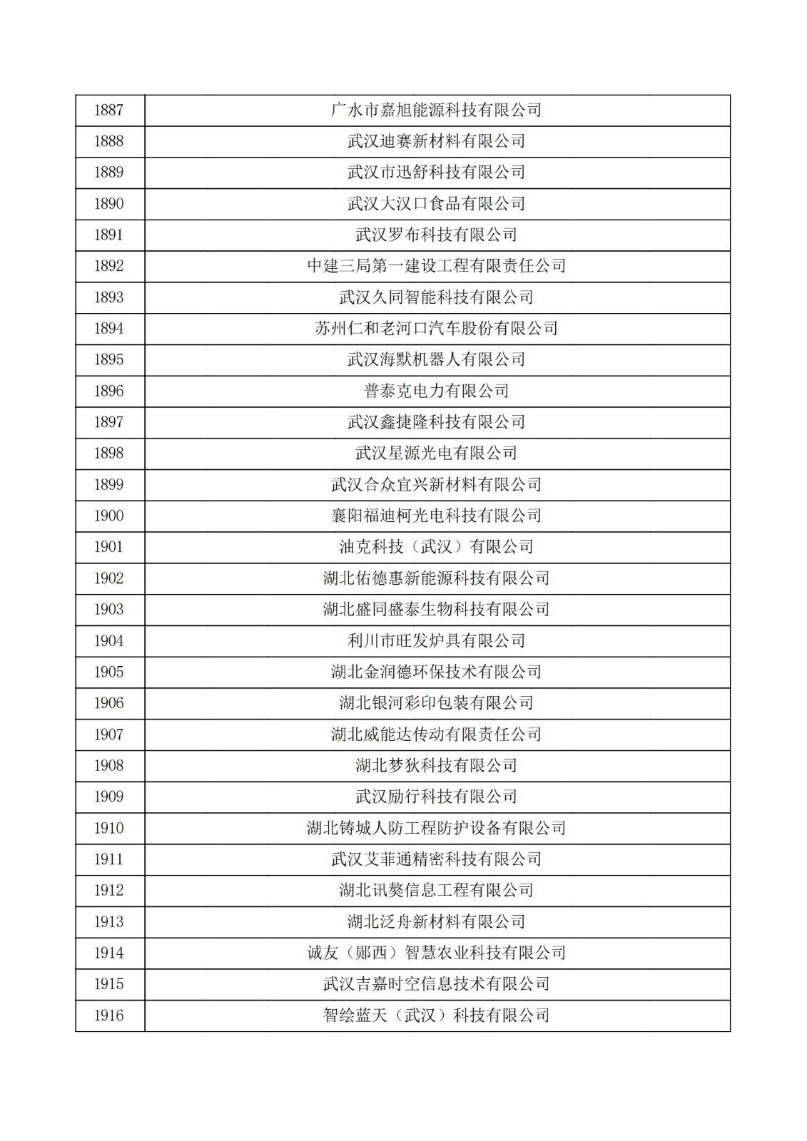 湖北省2021年第三批認定報備高新技術企業名單_63.jpg