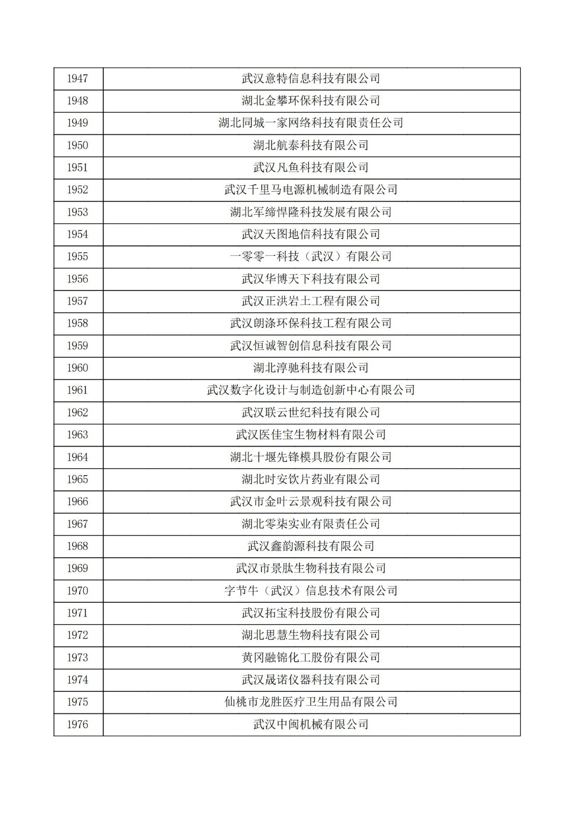 湖北省2021年第三批認定報備高新技術企業名單_65.jpg