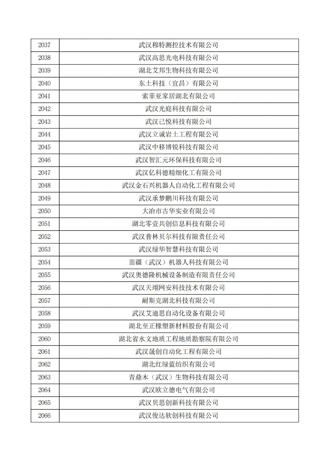 湖北省2021年第三批認定報備高新技術企業名單_68.jpg