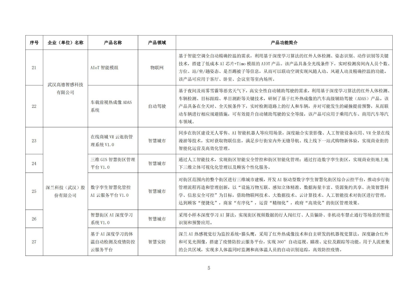 武漢新一代人工智能產品目錄（首批）_04.jpg