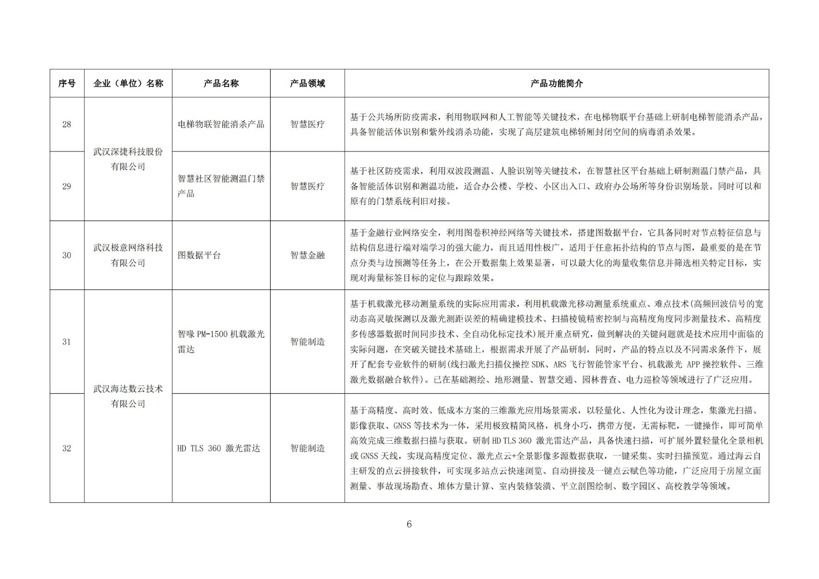 武漢新一代人工智能產品目錄（首批）_05.jpg