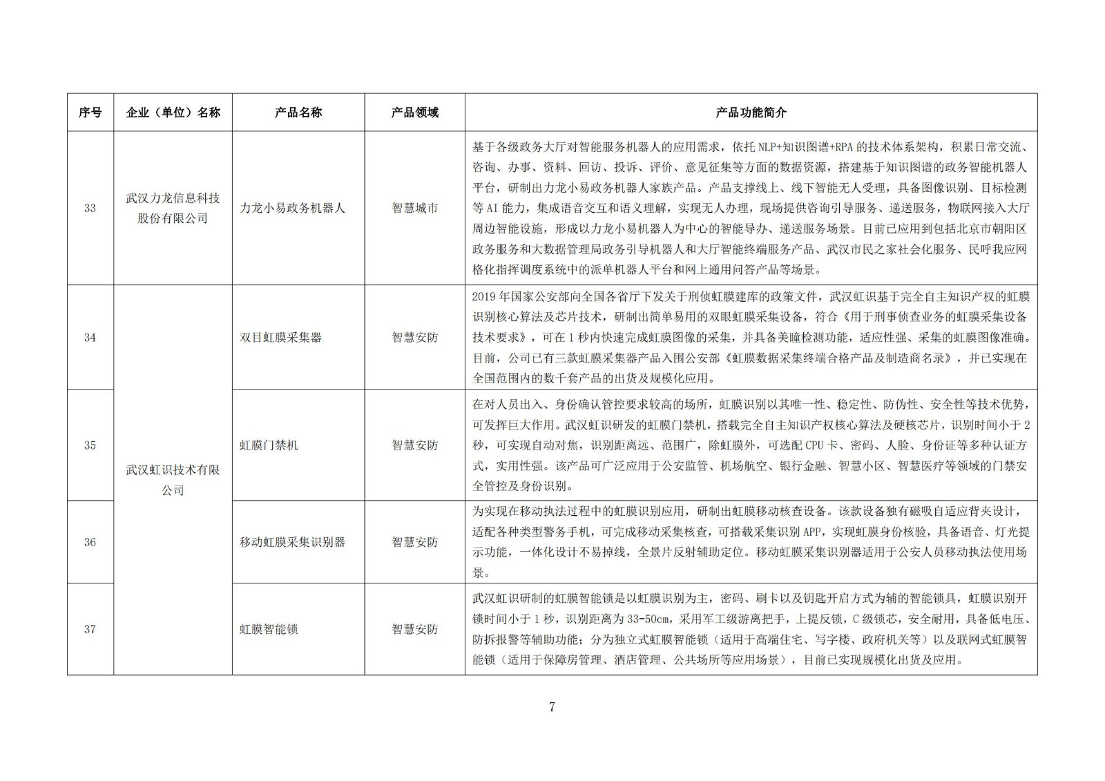 武漢新一代人工智能產品目錄（首批）_06.jpg