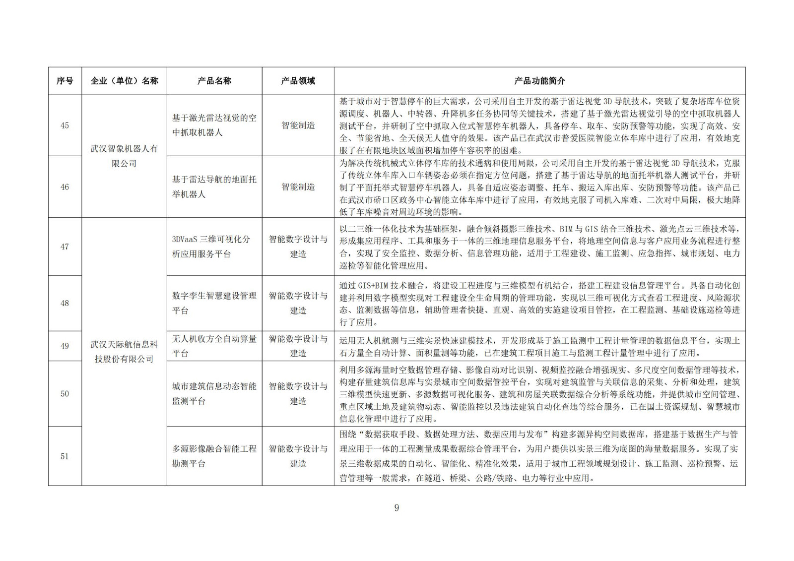 武漢新一代人工智能產品目錄（首批）_08.jpg