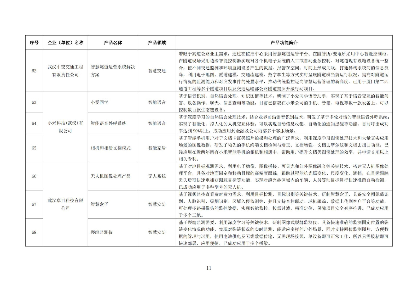 武漢新一代人工智能產品目錄（首批）_10.jpg