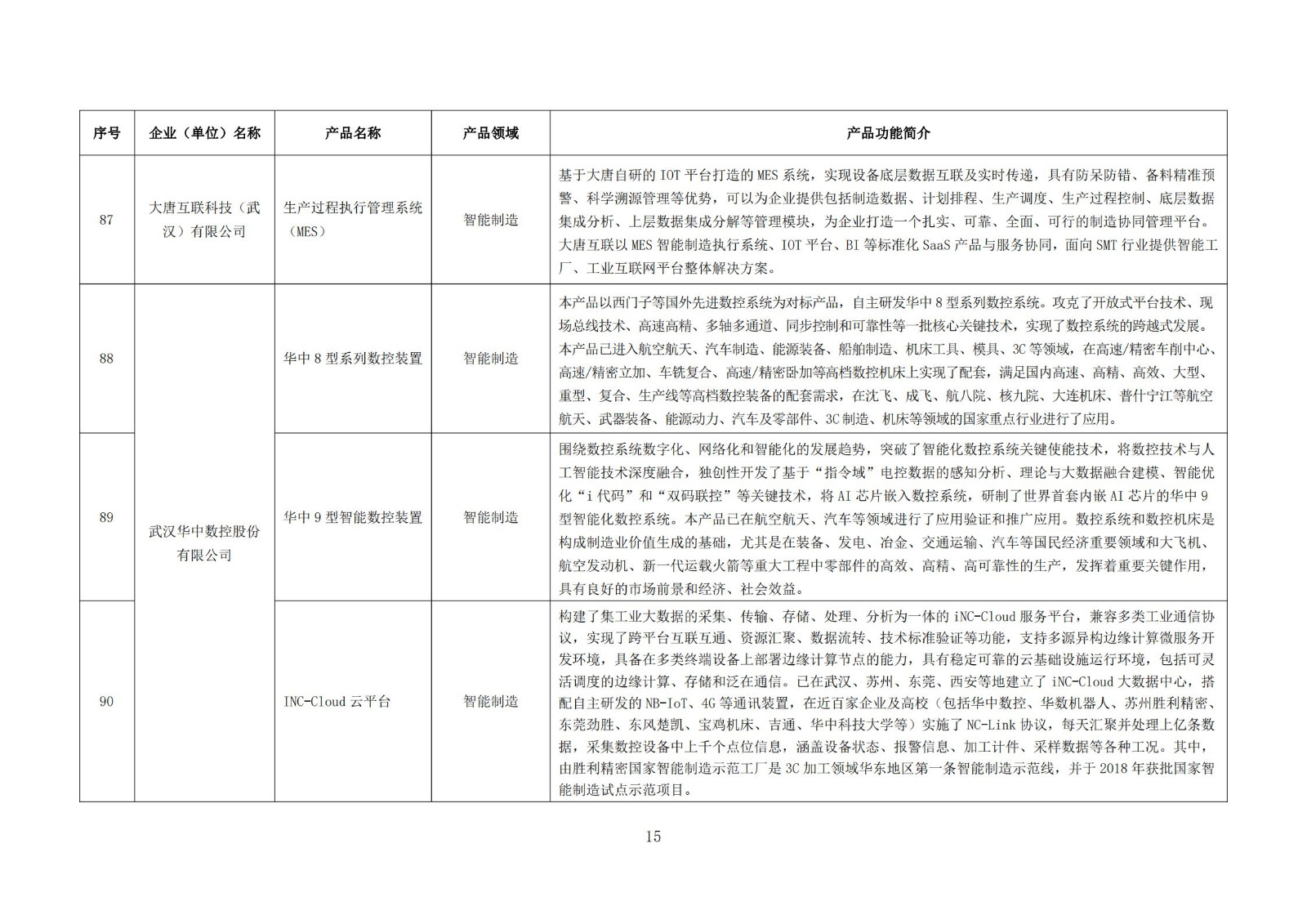 武漢新一代人工智能產品目錄（首批）_14.jpg