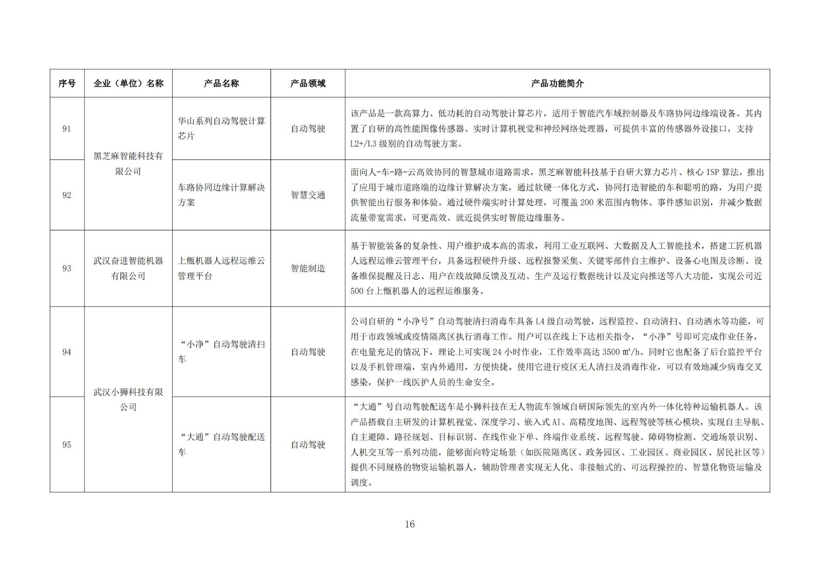 武漢新一代人工智能產品目錄（首批）_15.jpg