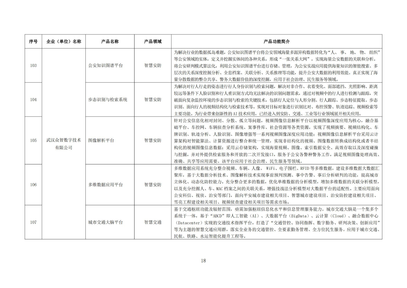 武漢新一代人工智能產品目錄（首批）_17.jpg