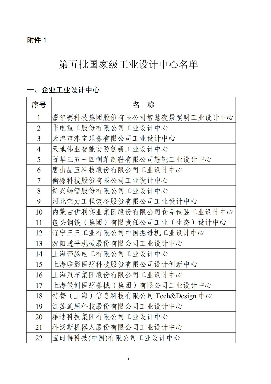 第五批國(guó)家級(jí)工業(yè)設(shè)計(jì)中心名單_00.jpg