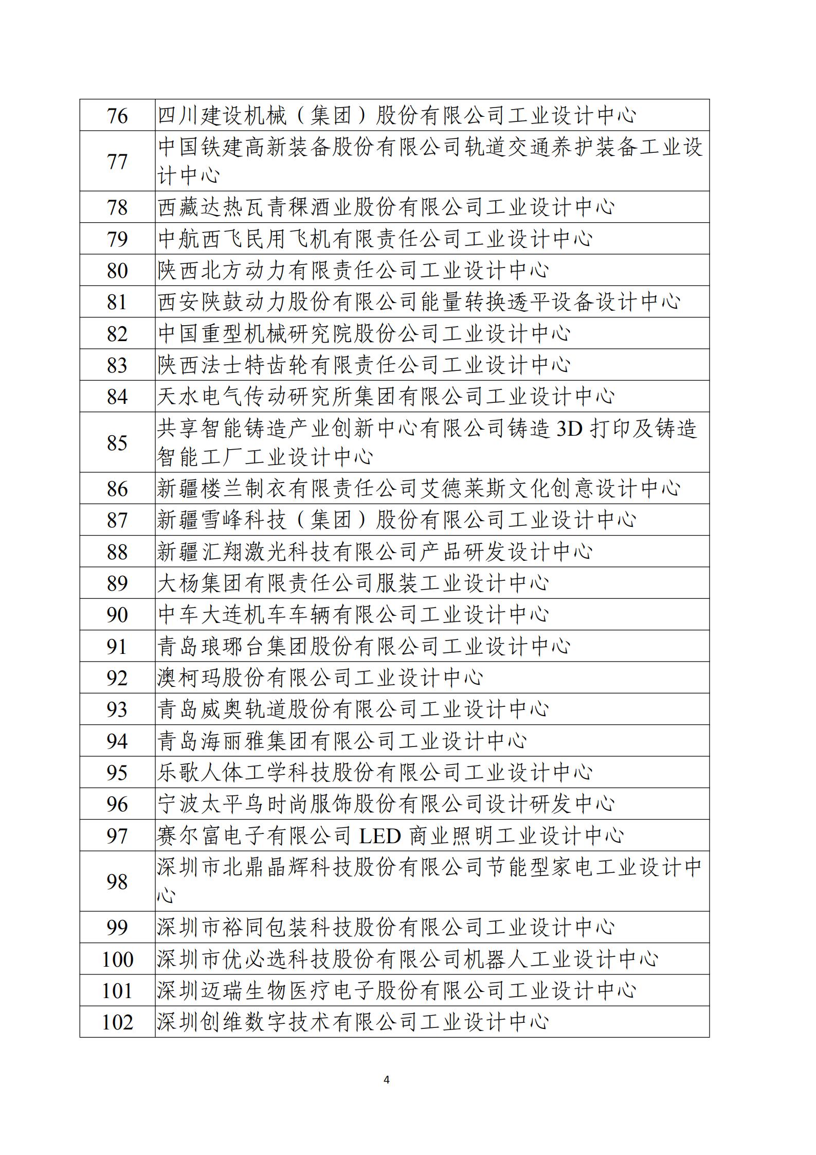 第五批國(guó)家級(jí)工業(yè)設(shè)計(jì)中心名單_03.jpg