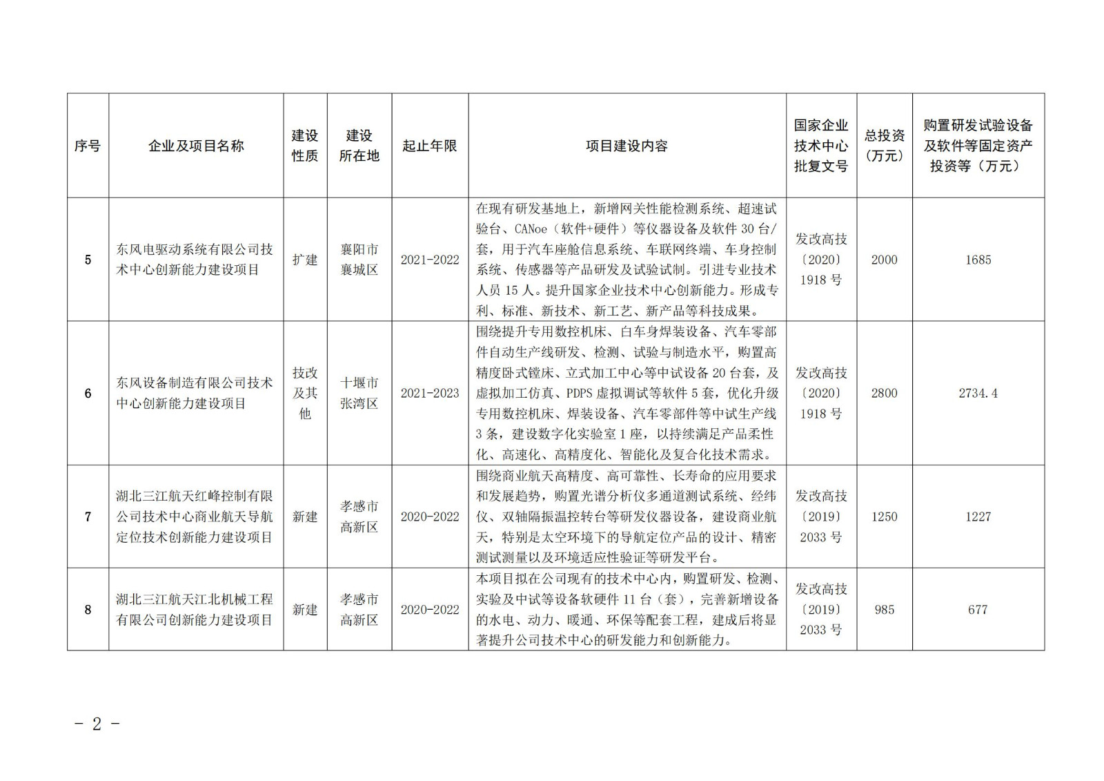 2021年省產(chǎn)業(yè)創(chuàng)新能力建設(shè)專項(xiàng)擬支持項(xiàng)目名單_01.jpg