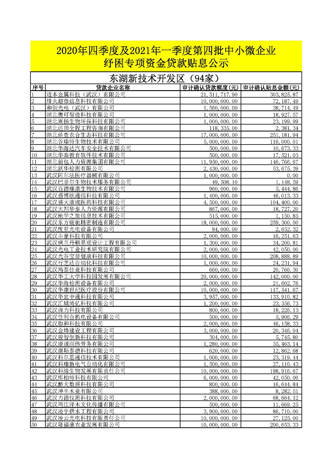 附件1：2020年四季度及2021年一季度第四批中小微企業紓困專項資金貸款貼息公示.xlsx_頁面_01.jpg