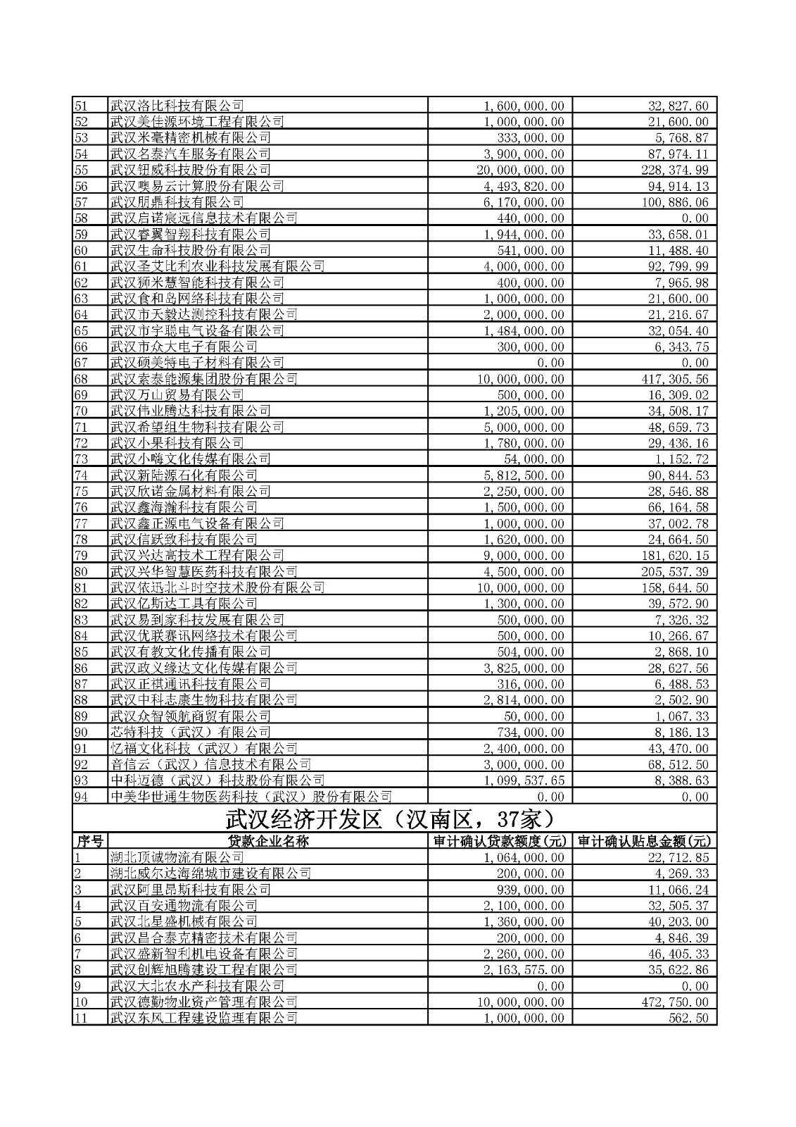 附件1：2020年四季度及2021年一季度第四批中小微企業紓困專項資金貸款貼息公示.xlsx_頁面_02.jpg