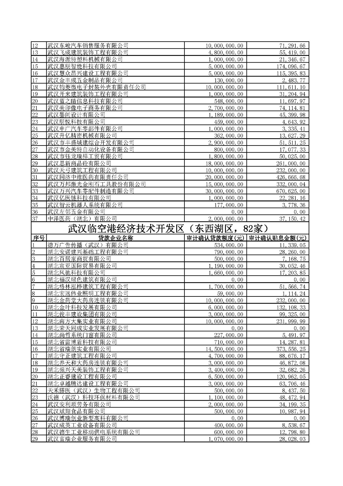 附件1：2020年四季度及2021年一季度第四批中小微企業紓困專項資金貸款貼息公示.xlsx_頁面_03.jpg