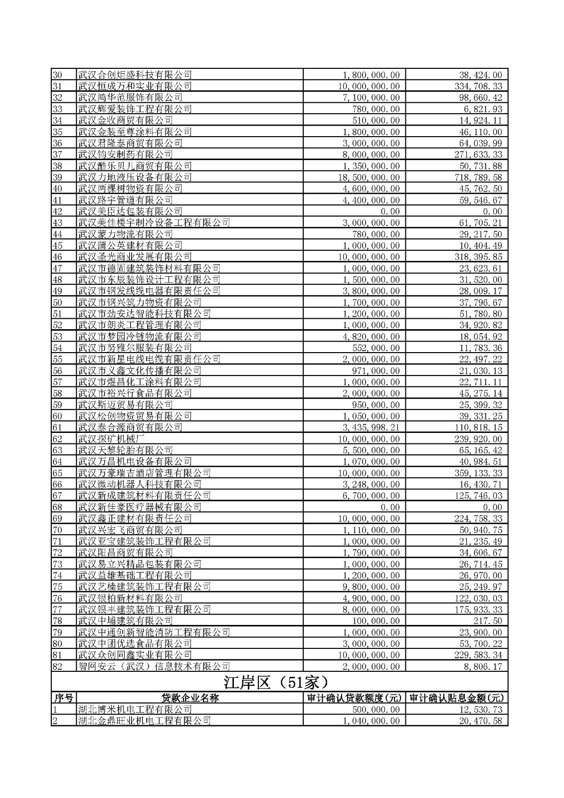 附件1：2020年四季度及2021年一季度第四批中小微企業紓困專項資金貸款貼息公示.xlsx_頁面_04.jpg