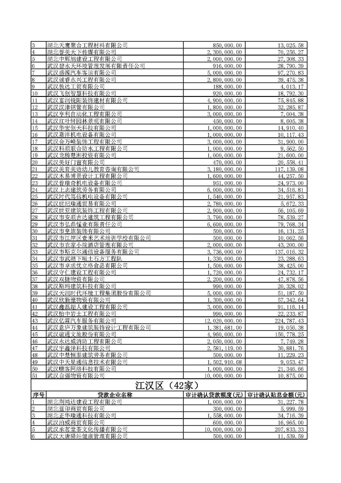 附件1：2020年四季度及2021年一季度第四批中小微企業紓困專項資金貸款貼息公示.xlsx_頁面_05.jpg