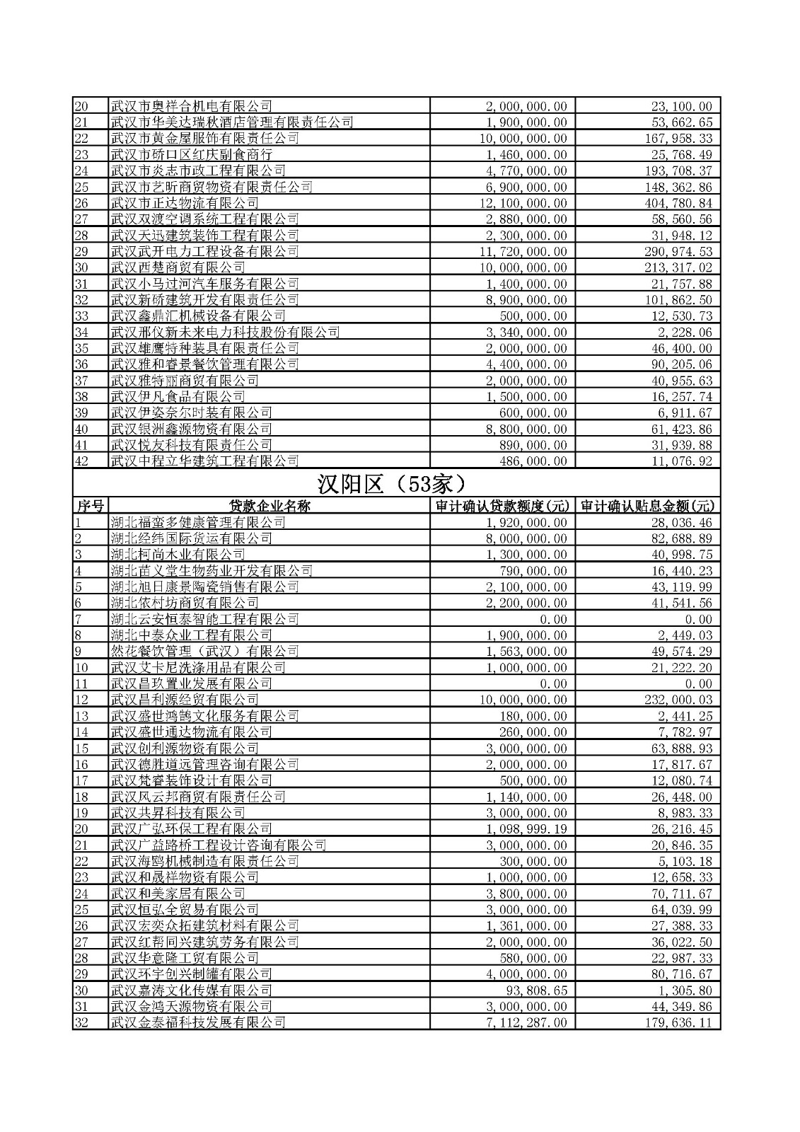 附件1：2020年四季度及2021年一季度第四批中小微企業紓困專項資金貸款貼息公示.xlsx_頁面_07.jpg