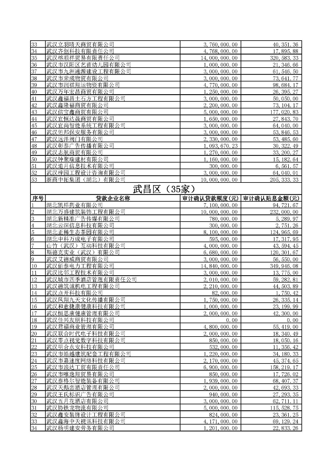 附件1：2020年四季度及2021年一季度第四批中小微企業紓困專項資金貸款貼息公示.xlsx_頁面_08.jpg