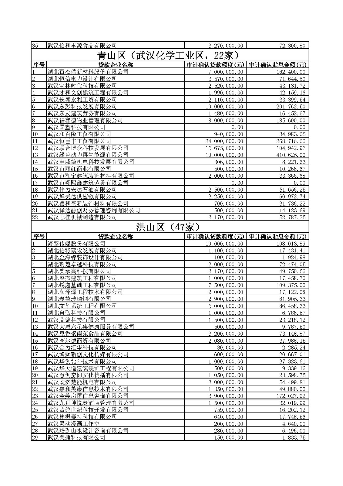 附件1：2020年四季度及2021年一季度第四批中小微企業紓困專項資金貸款貼息公示.xlsx_頁面_09.jpg