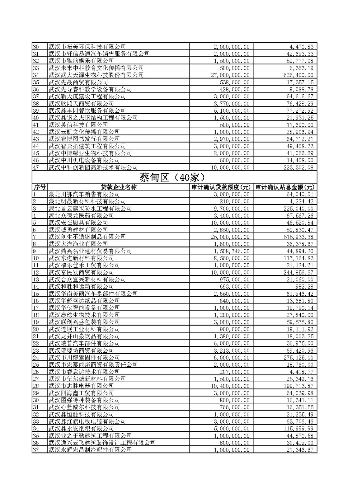 附件1：2020年四季度及2021年一季度第四批中小微企業紓困專項資金貸款貼息公示.xlsx_頁面_10.jpg