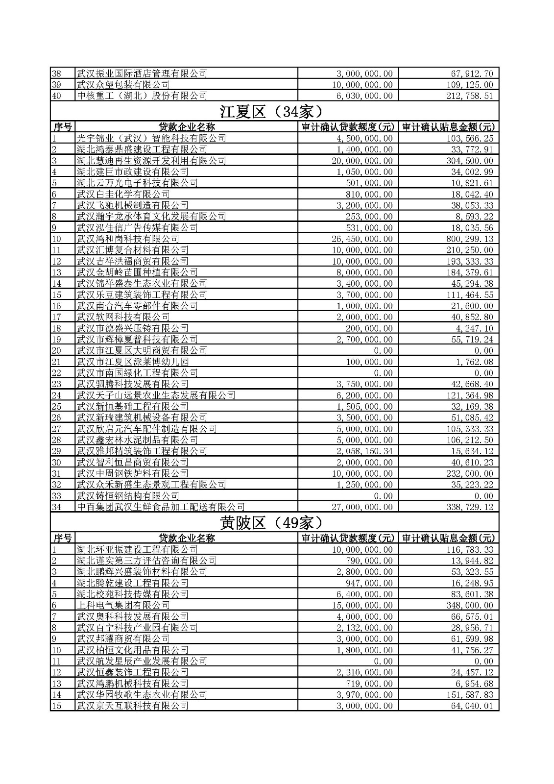 附件1：2020年四季度及2021年一季度第四批中小微企業紓困專項資金貸款貼息公示.xlsx_頁面_11.jpg