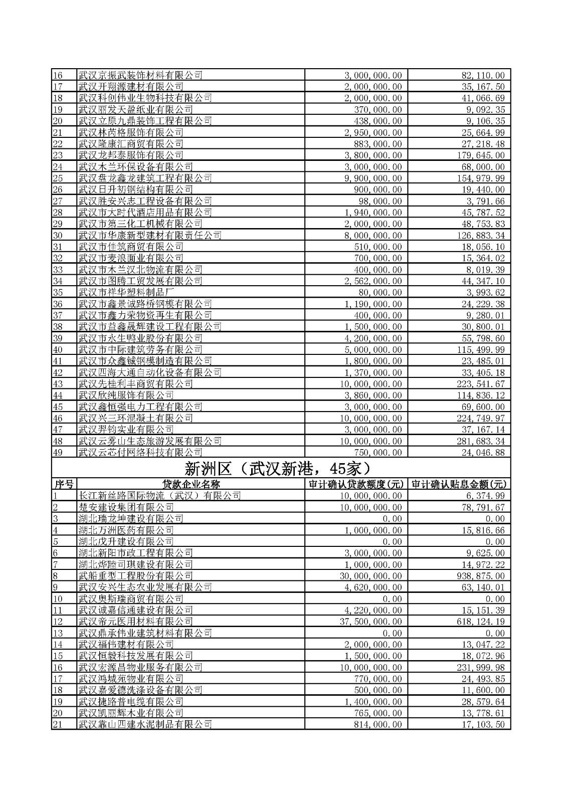 附件1：2020年四季度及2021年一季度第四批中小微企業紓困專項資金貸款貼息公示.xlsx_頁面_12.jpg