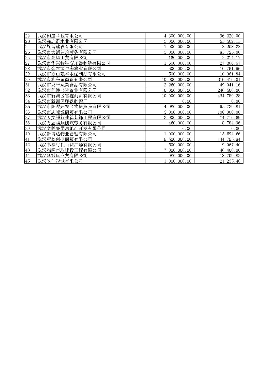 附件1：2020年四季度及2021年一季度第四批中小微企業紓困專項資金貸款貼息公示.xlsx_頁面_13.jpg