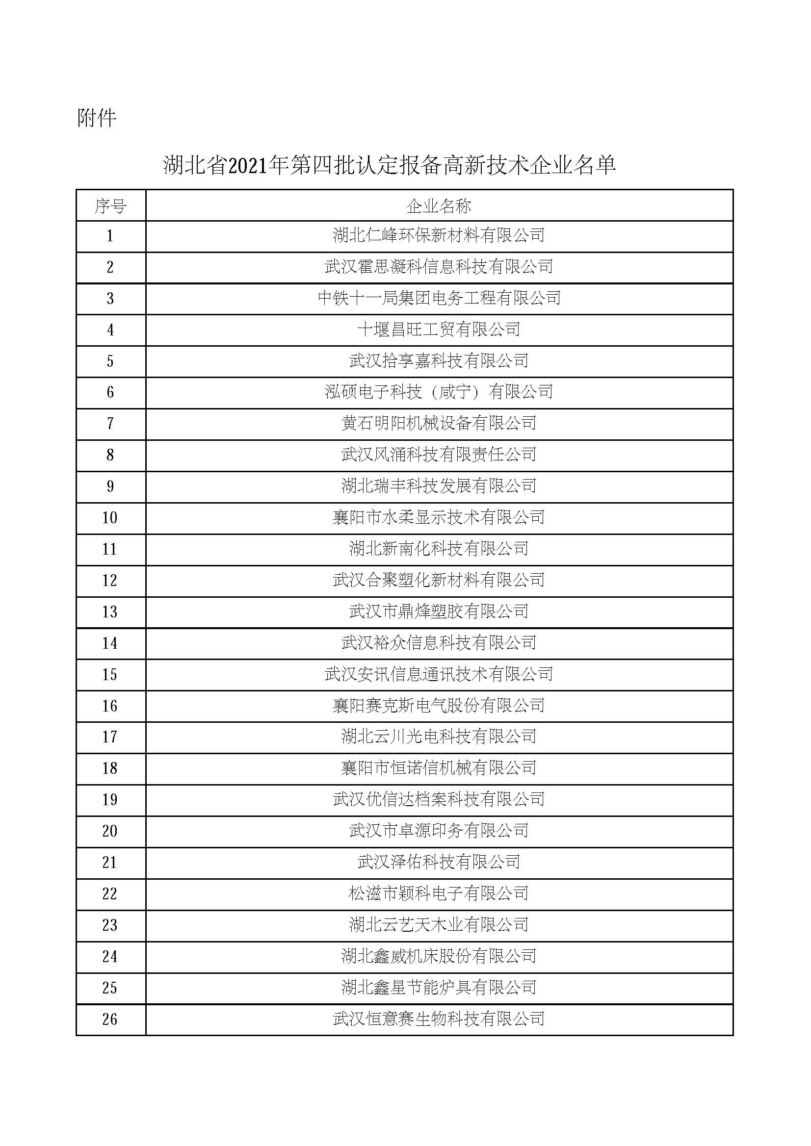 湖北省2021年第四批認定報備高新技術企業名單_頁面_01.jpg