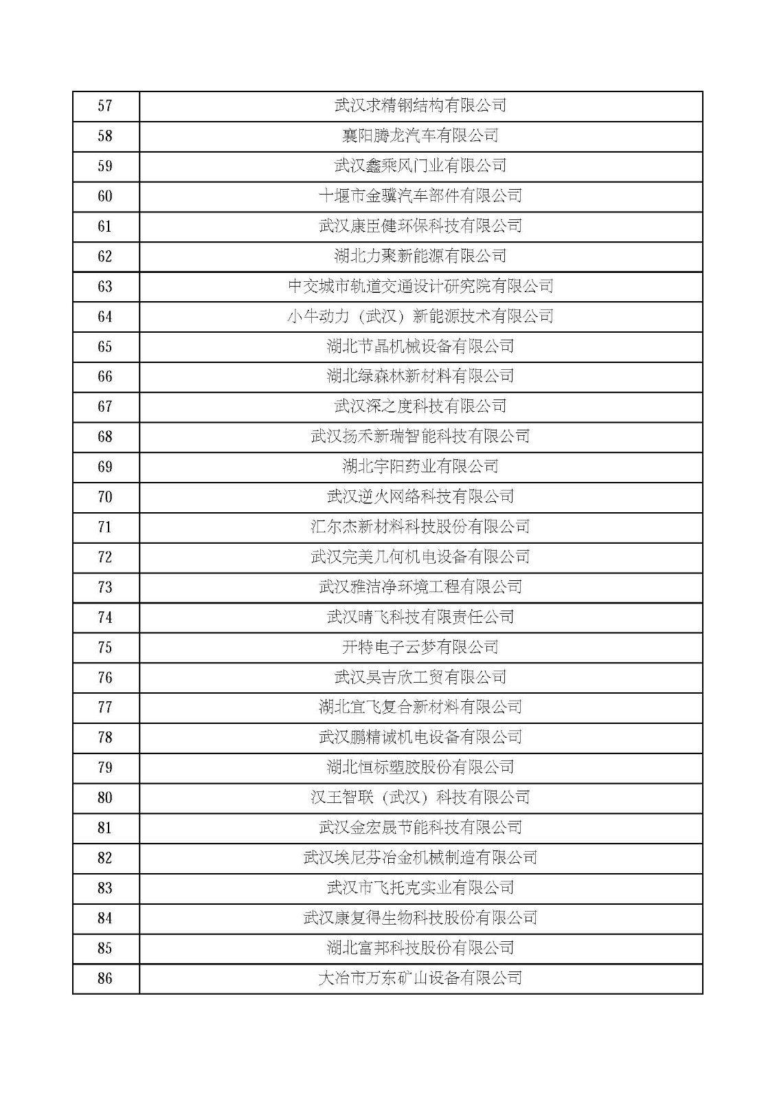 湖北省2021年第四批認定報備高新技術企業名單_頁面_03.jpg