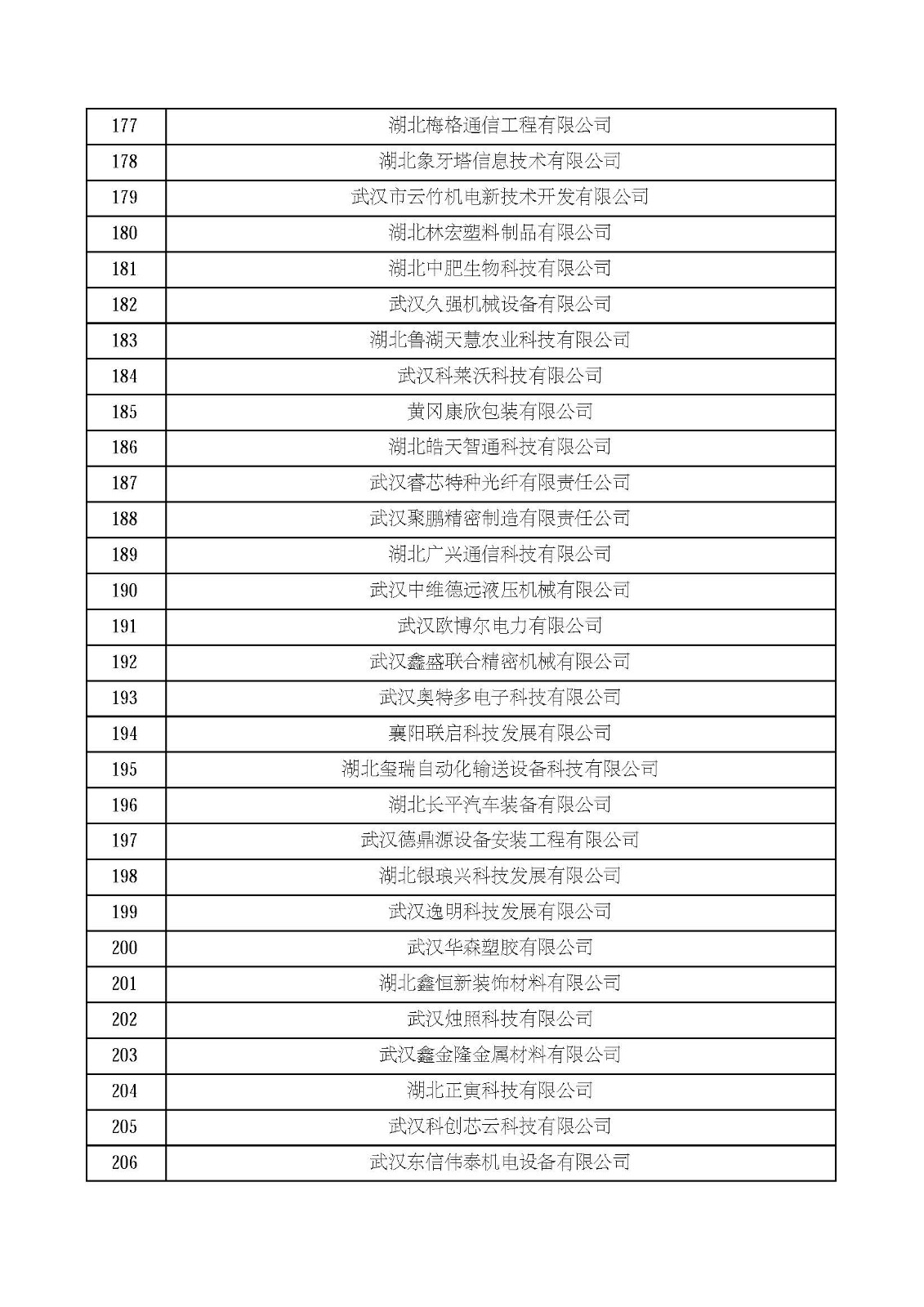 湖北省2021年第四批認定報備高新技術企業名單_頁面_07.jpg